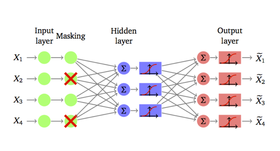 Deep neural network tuner