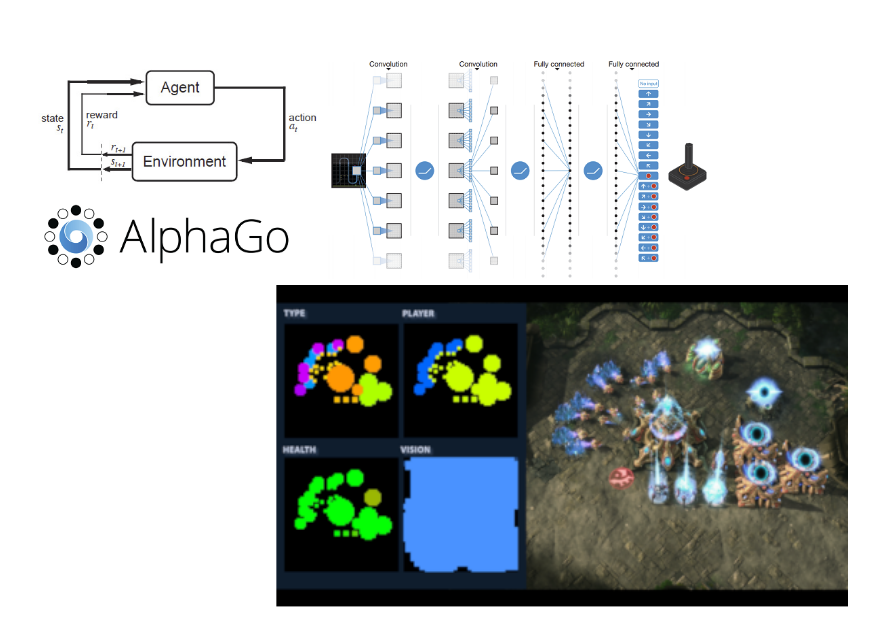 Deep Reinforcement Learning
