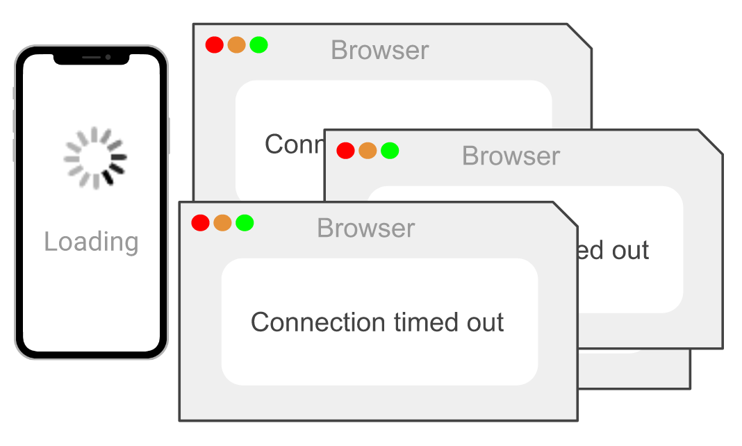 Slow websites or apps