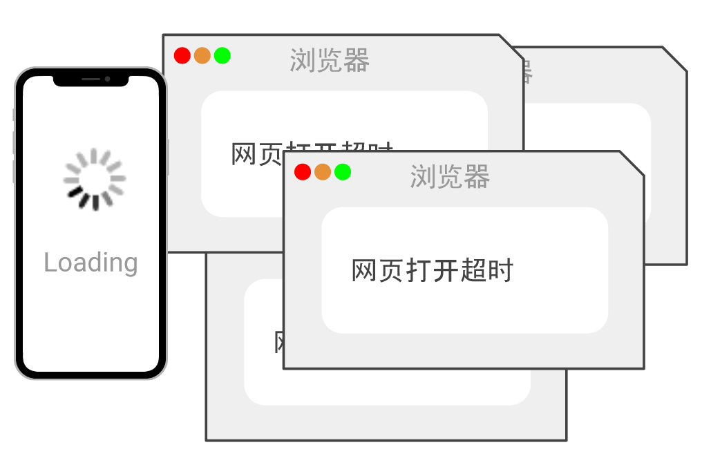 响应速度慢